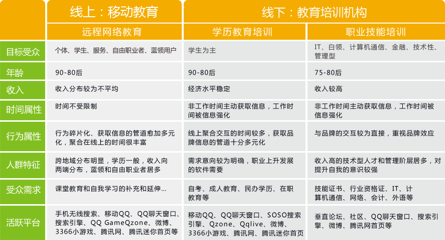 幫您找到您的廣告客戶一目標受眾全方位屬性分析