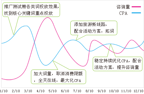 案例